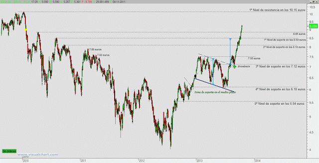 BBVA se muestra intratable