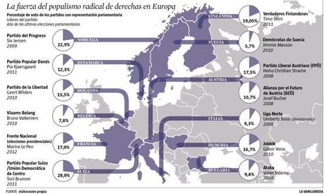 2012.Mapa-populismo-radical-Europa.03