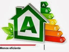 ¿Qué es la EFICIENCIA ENERGÉTICA?