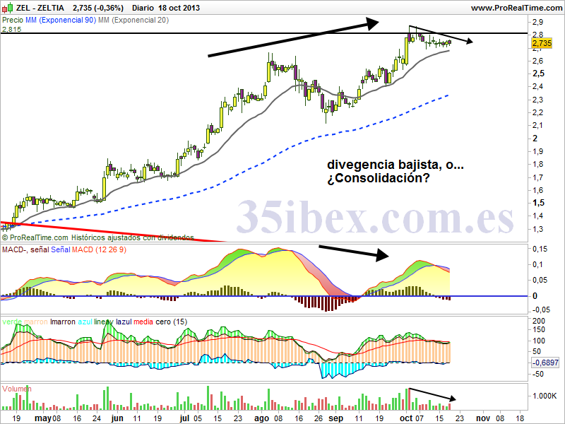 retomando-el-análisis-de-zeltia-diario