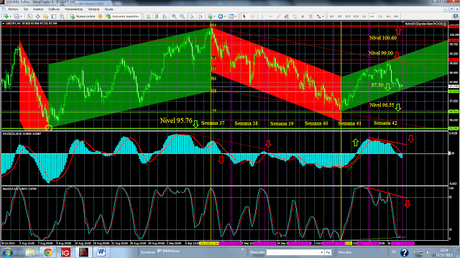 USD/JPY. “Salvando un Suelo” para Canal Alcista de Corto Plazo. USD/JPY. “Salvando un Suelo” para Canal Alcista de Corto Plazo.