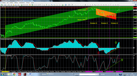 GBP/USD. Retomando la senda Alcista de Mediano/Corto Plazos.