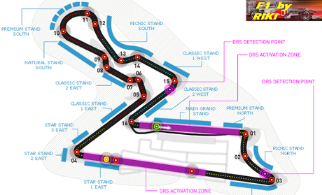 PREVIO AL GP DE INDIA 2013 - ANALISIS Y HORARIOS