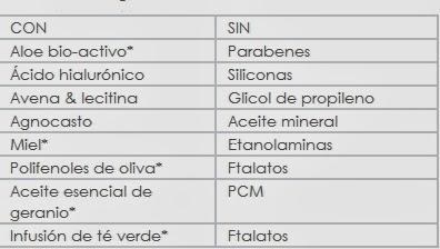 Mi piel perfectamente hidratada y protegida con Apivita