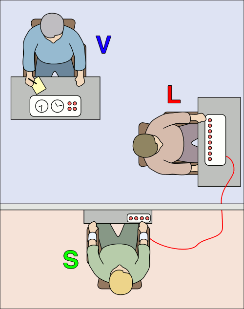 EL PELIGRO DE LA OBEDIENCIA(EL EXPERIMENTO DE STANLEY MILGRAM)