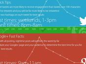 Mejores horarios para publicar redes sociales #Infografía #SocialMedia #Facebook
