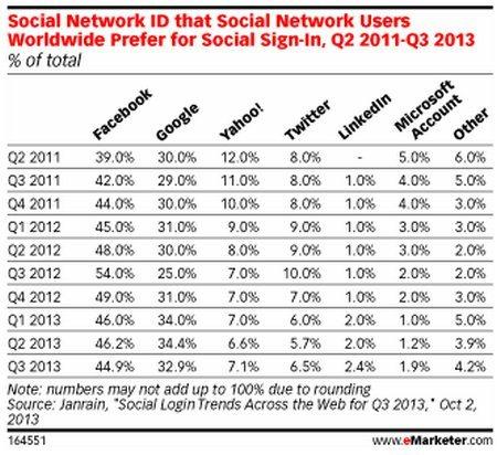 social-login