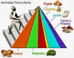 La nueva pirámide de alimentación