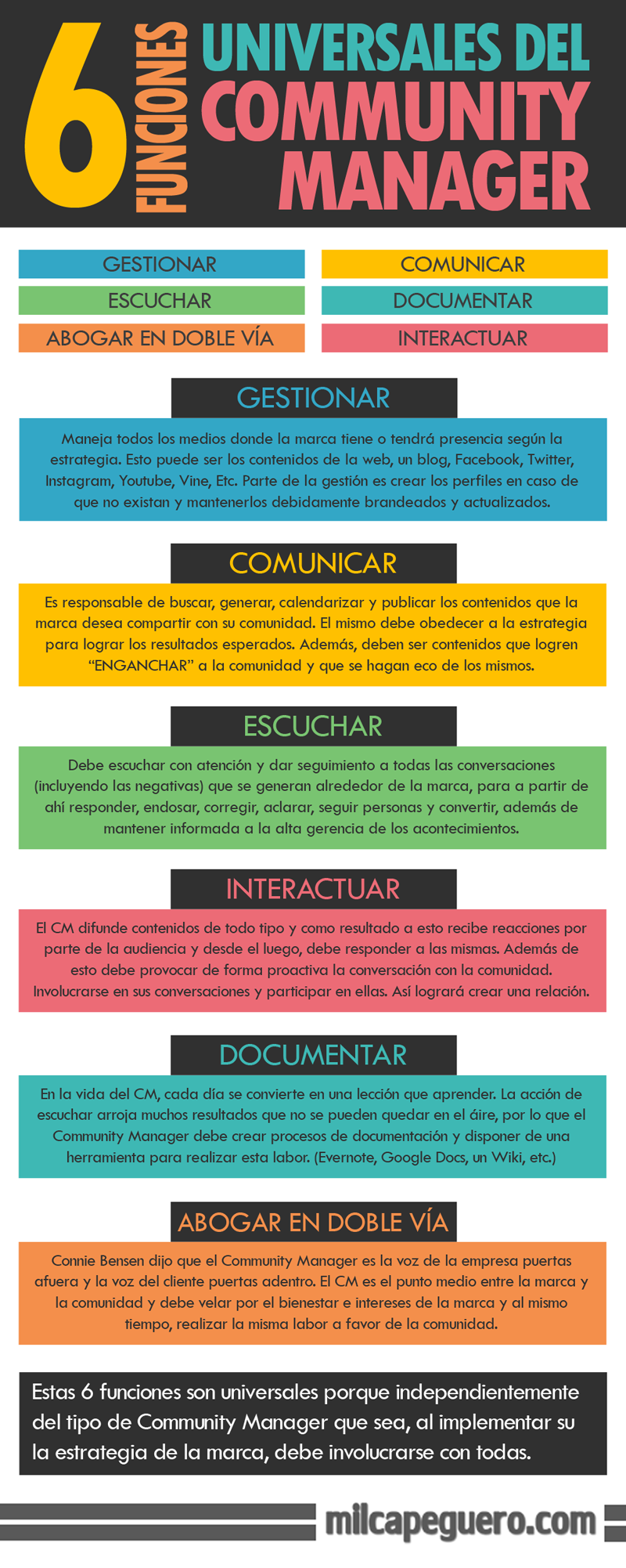 6 funciones universales de un Community Manager. #Infografía #SocialMedia #CommunityManager