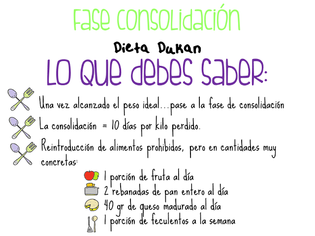 Dieta Dukan {fase de consolidación}: lo que debes saber