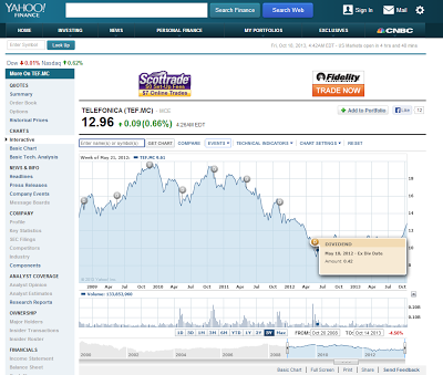 Herramientas Inversión bolsa gratuitas Yahoo