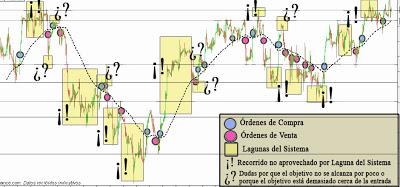 Análisis técnico acciones poco fiable