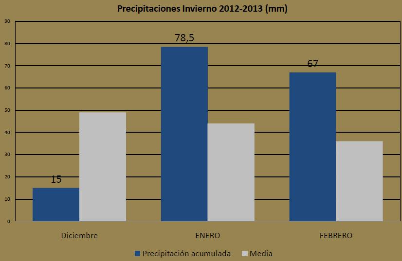 Así fue el invierno meteorológico en Granada 2012-2013