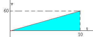 Movimiento Rectilineo Parte 5