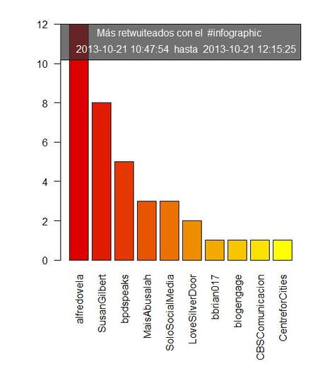 Analizar con cierta profundidad la actividad de un #hashtag de twitter con R infographic2