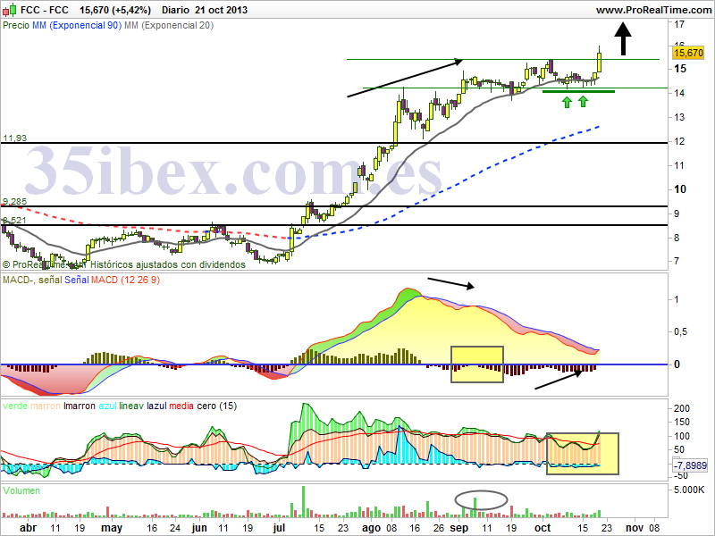 fcc-se-pone-de-nuevo-en-marcha