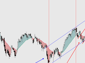IBEX: Sube casi meses. ¿Quién está comprando ahora? Escenario propicio para Opciones
