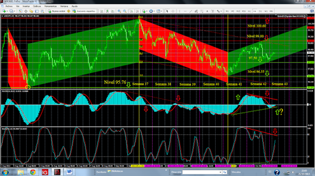 USD/JPY. En un Canal Alcista de Corto Plazo. USD/JPY. En un Canal Alcista de Corto Plazo.