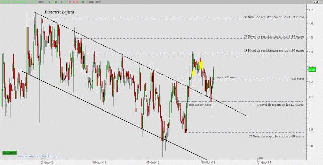 Prosegur a un paso de confirmar la vuelta a las subidas