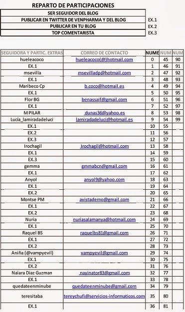 LISTA PROVISIONAL SORTEO VENPHARMA