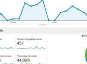 Analizar tráfico sitio
