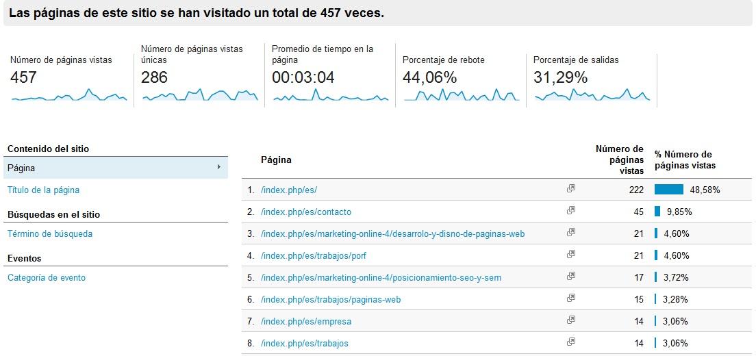 Analizar el tráfico