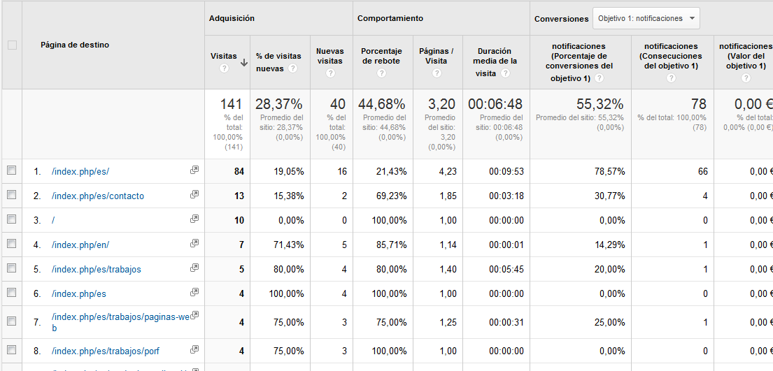 ANALIZAR EL TRÁFICO EN EL SITIO WEB