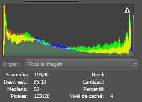 Unidad V- Ajustes avanzados en Photoshop - Parte I