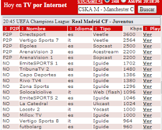 Real Madrid-Juventus en Rojadirecta (Consejos para impacientes)