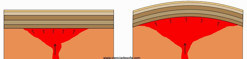 La estructura de Richat