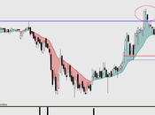 DURO FELGUERA: Ayer superó resistencia poco, velón negro... pero volumen