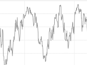 Fear Greed Index... gula