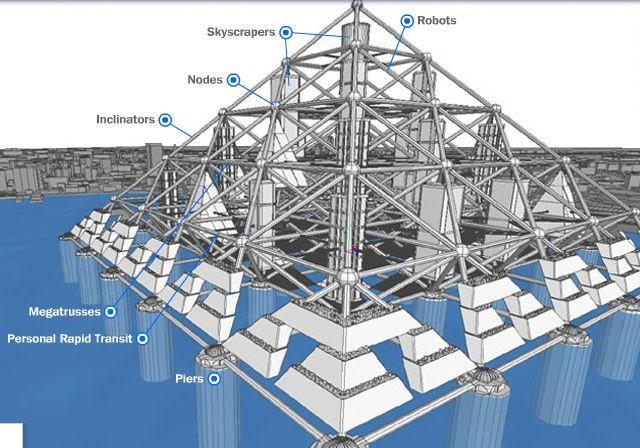 7 mega proyectos de ingeniería japonesa para el futuro.