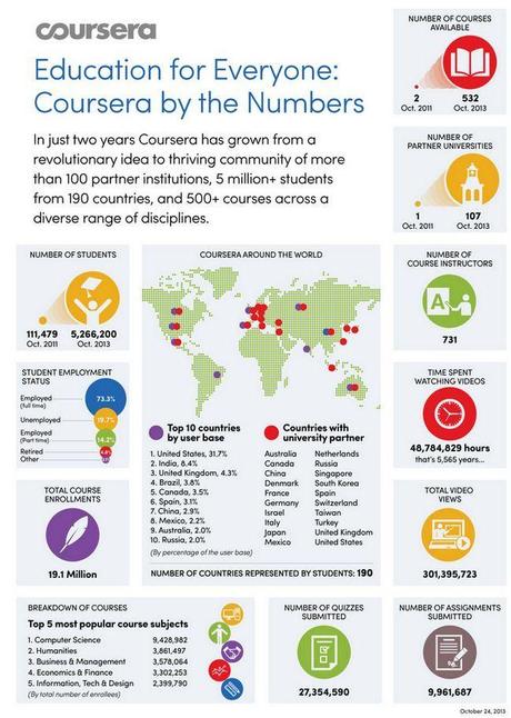 coursera-infographic