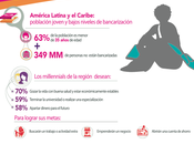 Estudio MasterCard: “millennials” Latinoamérica
