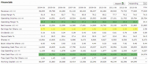 Microsoft: renace como el fénix o se estanca en el pozo. microsoft