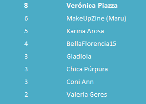 Responde, suma puntos y gana este set!