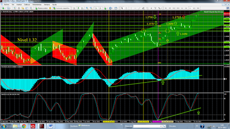 Euro, Dólar, Yen. Cierre Semana 43 y Pronóstico de Corto Plazo. Euro, Dólar, Yen. Cierre Semana 43 y Pronóstico de Corto Plazo.