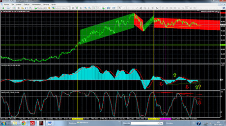 Euro, Dólar, Yen. Cierre Semana 43 y Pronóstico de Corto Plazo. Euro, Dólar, Yen. Cierre Semana 43 y Pronóstico de Corto Plazo.