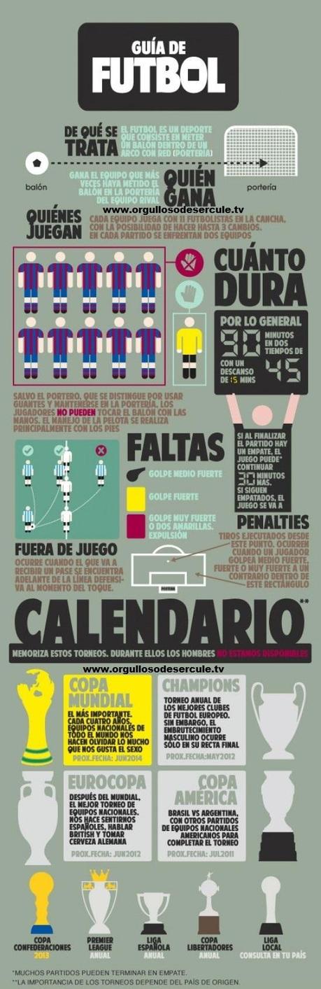 Guía del fútbol para los que no sepan como funciona...