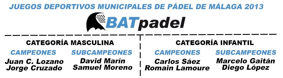 Crónica de los XXIX Juegos deportivos municipales de Pádel Málaga