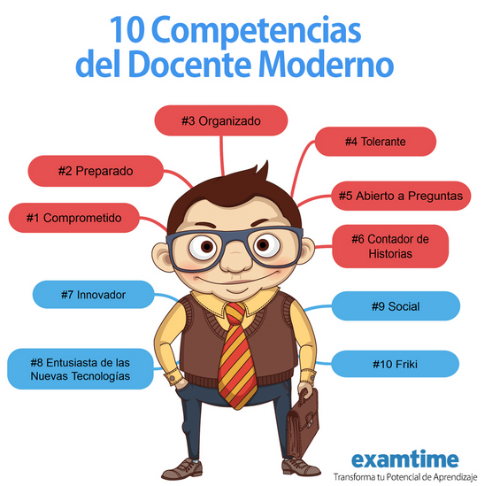 LAS 10 COMPETENCIAS DEL DOCENTE MODERNO .