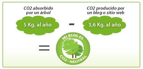 CO2neutral - Mi blog es de impacto cero
