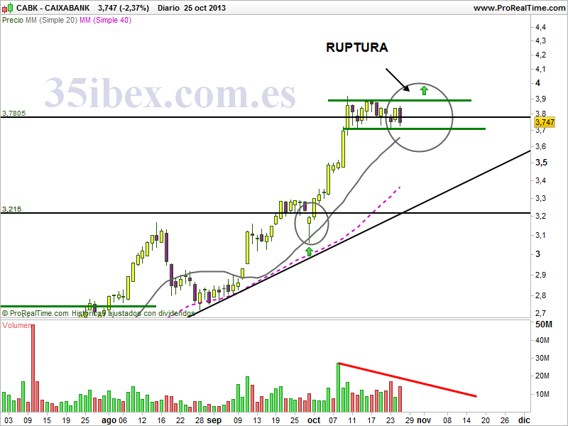 caixabank-posible-compra