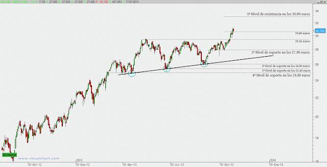 OHL: las constructuras están de moda