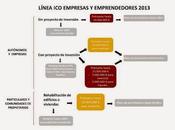 Empresas emprendedores