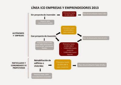 Empresas y emprendedores