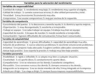 Personas