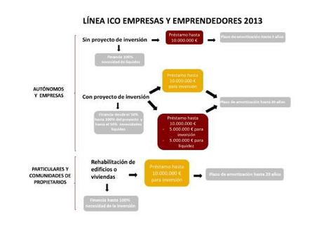 FINANCIANDO EMPRENDEDORES