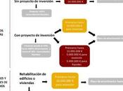 Financiando emprendedores